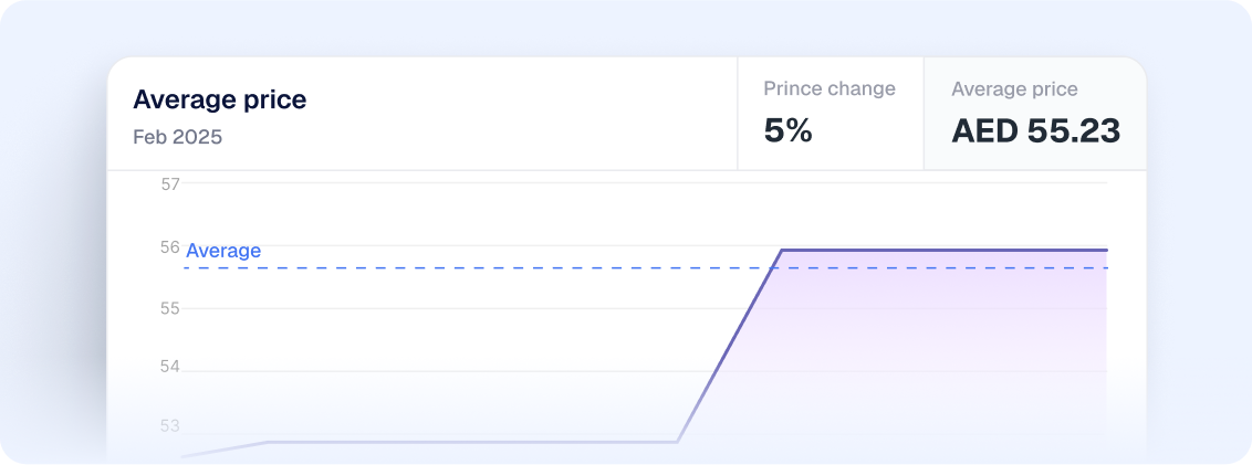 growIntelPage.servicesSection.services.trends.title