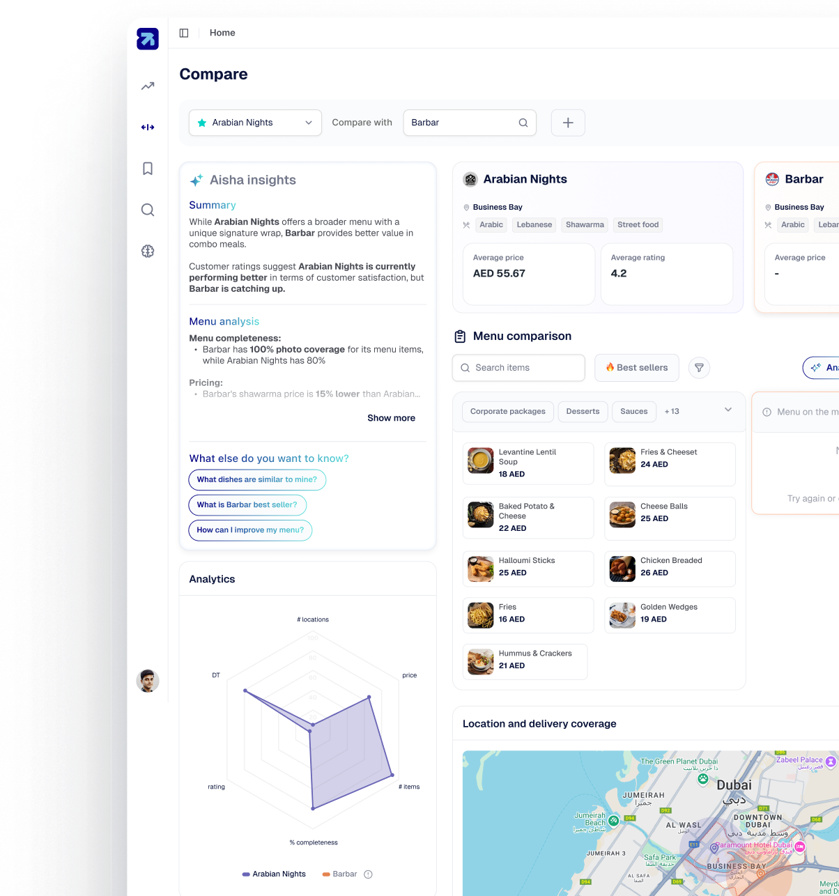 Growintel dashboard interface showing data comparison and analytics tools