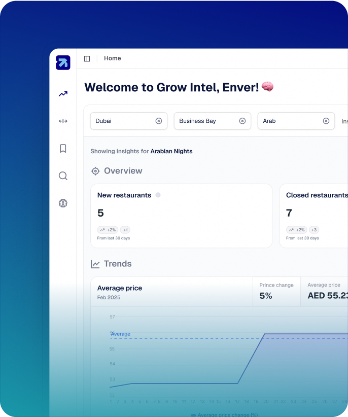 Growintel dashboard preview