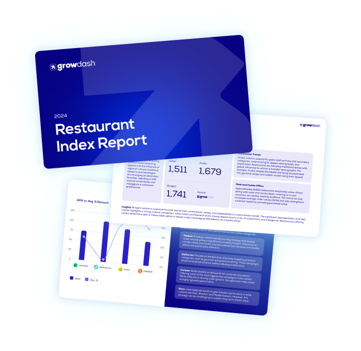 Restaurant Index Report